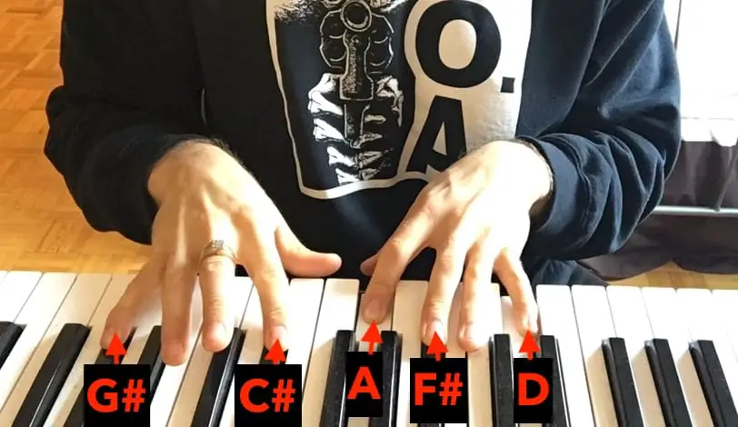 guitar chords on the piano