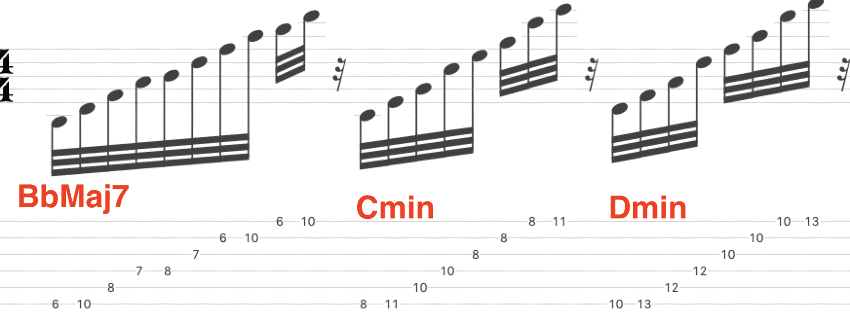 Playing Guitar With Backing Tracks (A StepByStep Guide) Traveling