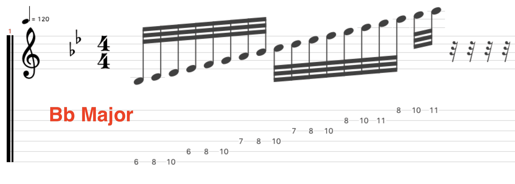 Playing Guitar With Backing Tracks (A StepByStep Guide) Traveling