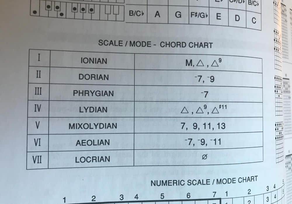 Modes Chart 