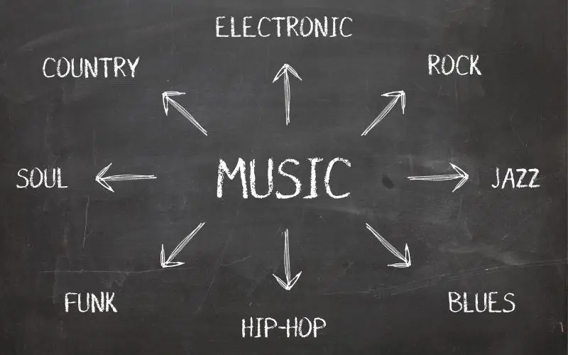 Genre of Music 