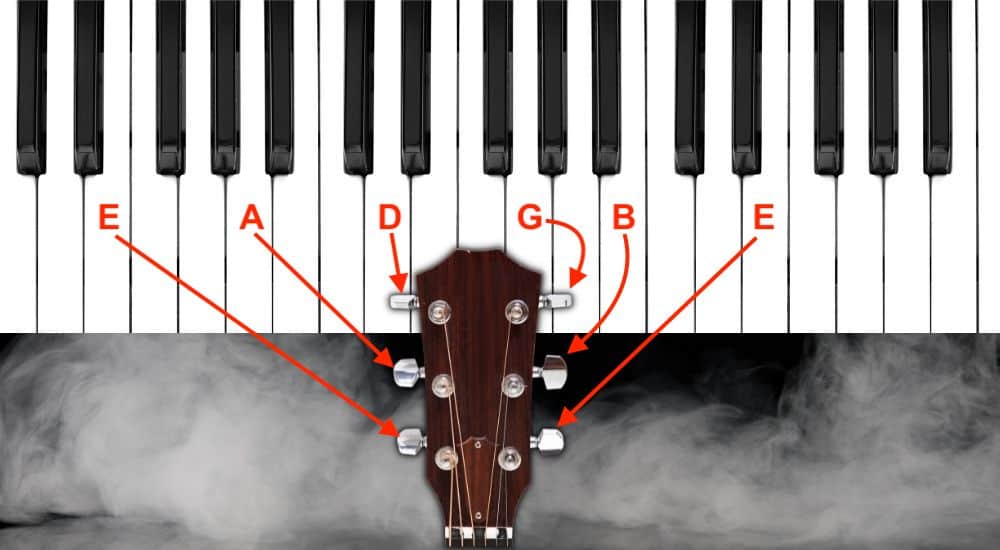 GuitarPiano-Standard-Tuning-How-To-Tune-A-Guitar-With-A-Piano-copy