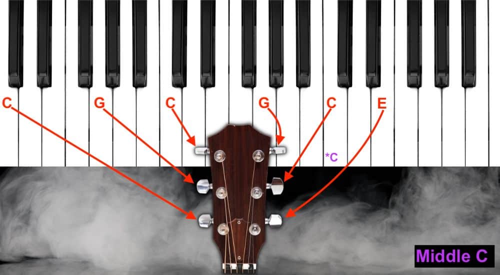 Open C Tuning - How To Tune A Guitar With A Piano 