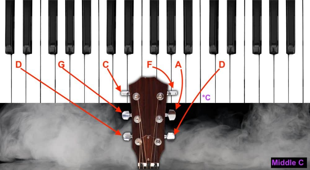 Guitar/Piano Tuning Template - How To Tune A Guitar With A Piano (D Standard) 