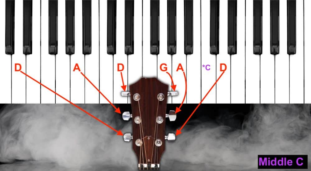 Guitar/Piano Tuning Template - How To Tune A Guitar With A Piano (DADGAD)