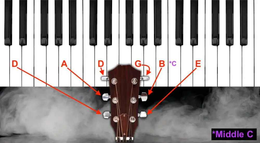 Drop D Tuning - How To Tune A Guitar With A Piano 