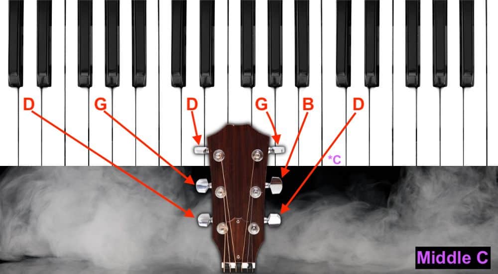Open G Tuning - How to Tune Your Guitar With A Piano 