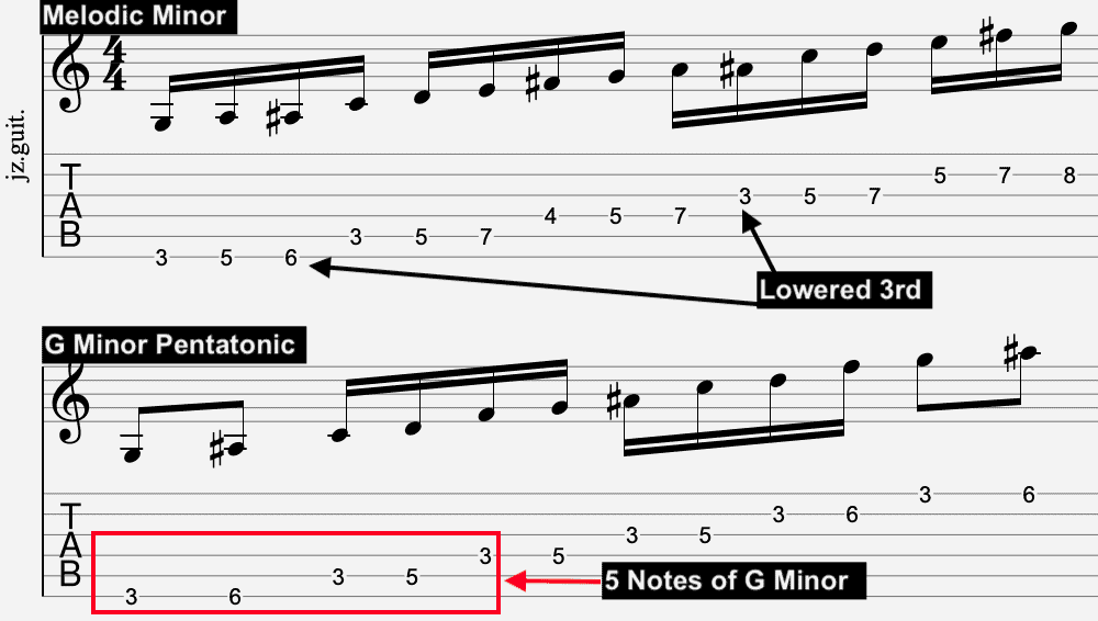 Melodic Minor and G Minor Pentatonic Scale - How to Jam On Guitar By Yourself 