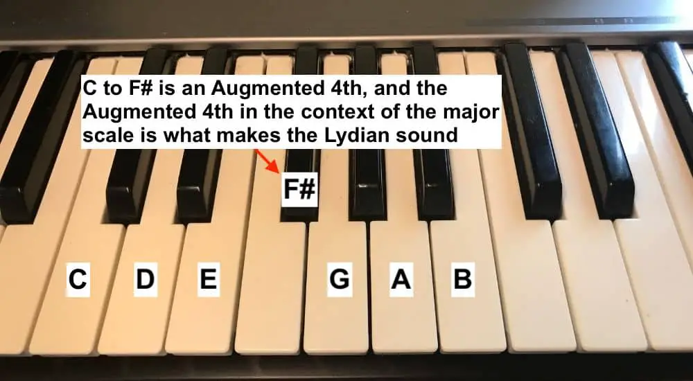 Augmented 4th - Is the Piano Easier Than Guitar [ANSWERED] 