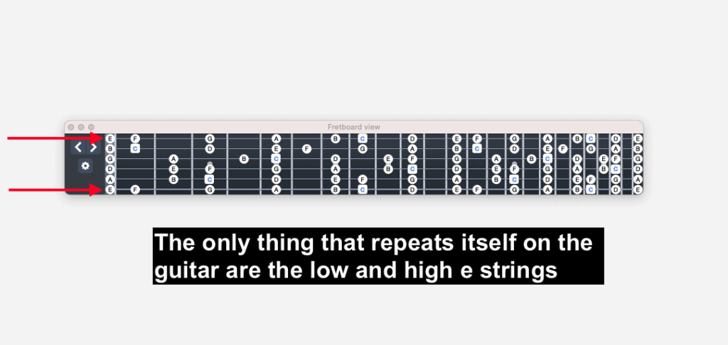 Guitar Fretboard - Is Piano Harder Than the Guitar