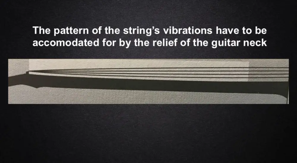 String's Vibration Pattern - Should Guitar Strings Be Parallel to the Neck 