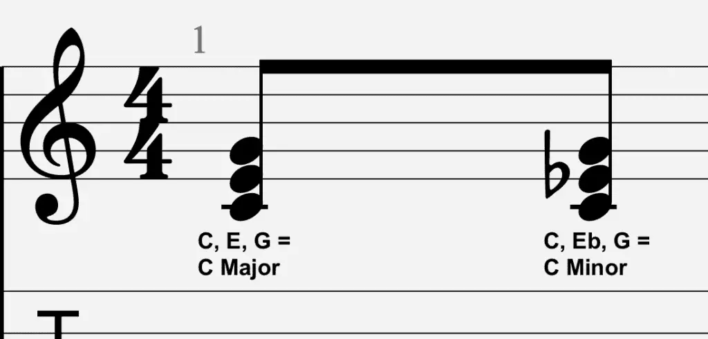 C Major vs C Minor - How Guitar Chords Are Named 