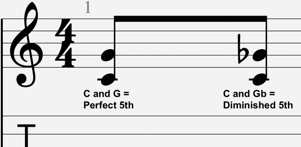 Perfect and Dim 5th - How to Name Guitar Chords