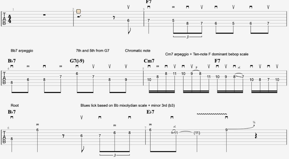 Tablature-Why-Cant-Guitarists-Read-Music-ANSWERED