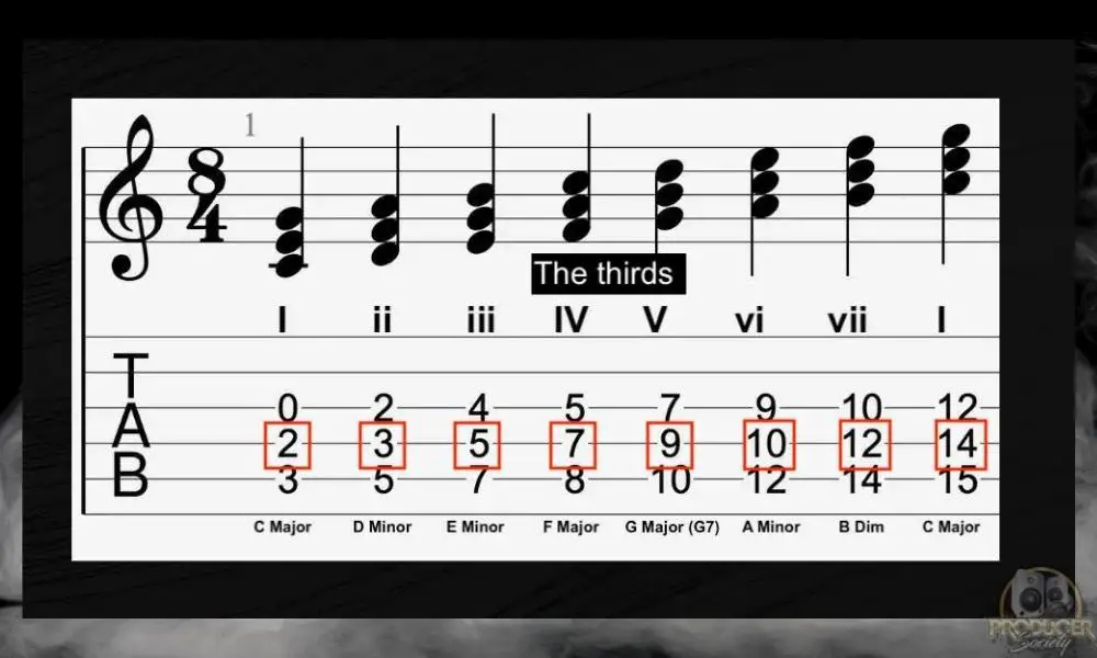 Chord Tones and Non-Chord Tones - Why Are Triads Important To Learn on Guitar [ANSWERED]