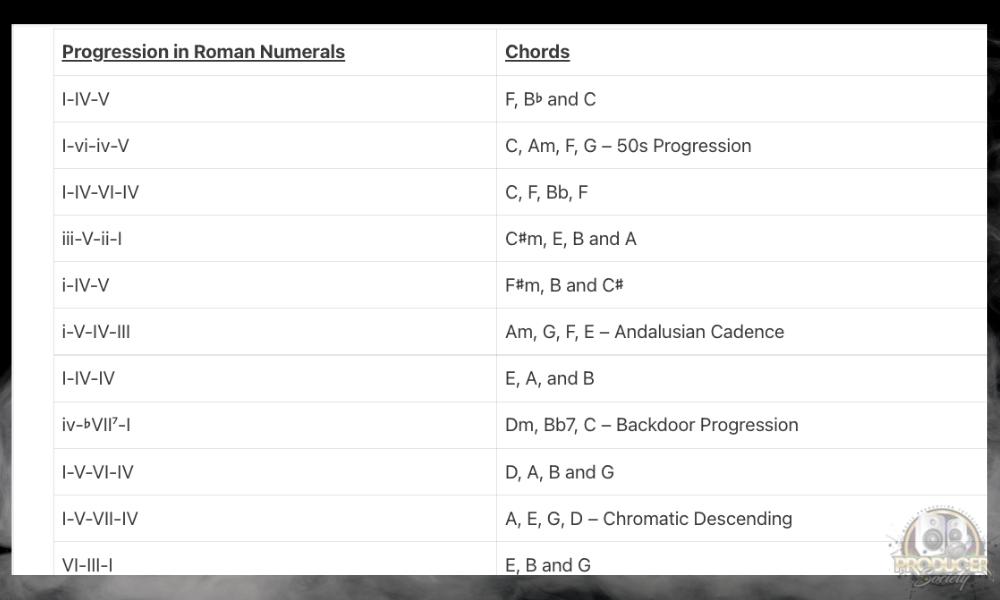 Common Chord Progressions - Why Are Triads Important To Learn on Guitar [ANSWERED]