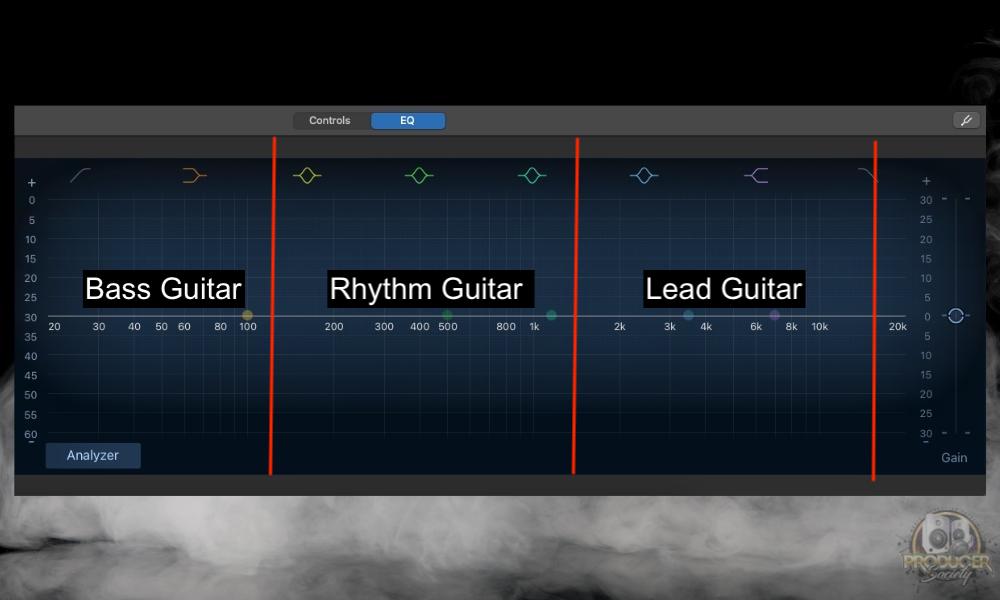 Instruments in Frequency Spectrum - Why Are Triads Important To Learn on Guitar [ANSWERED]