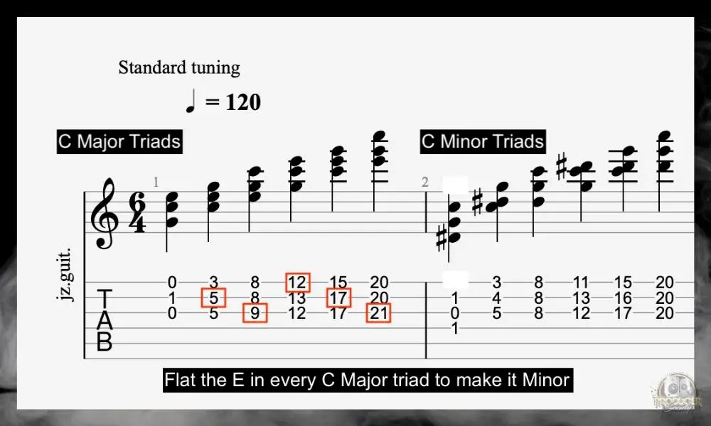 Turning C Major into C Minor - Why Are Triads Important To Learn on Guitar [ANSWERED]