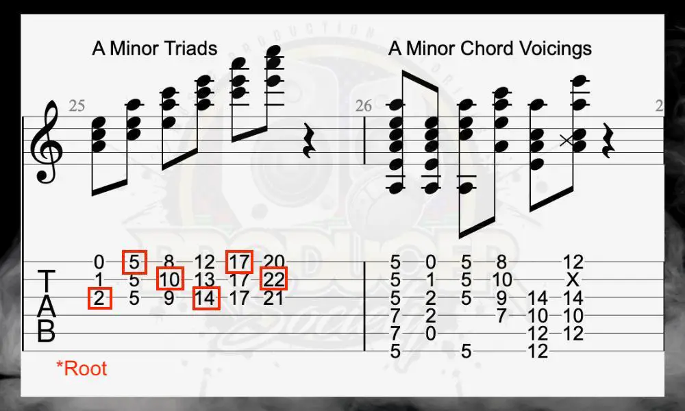 A Minor Triads - What Are The 12 Main Chords on Guitar 