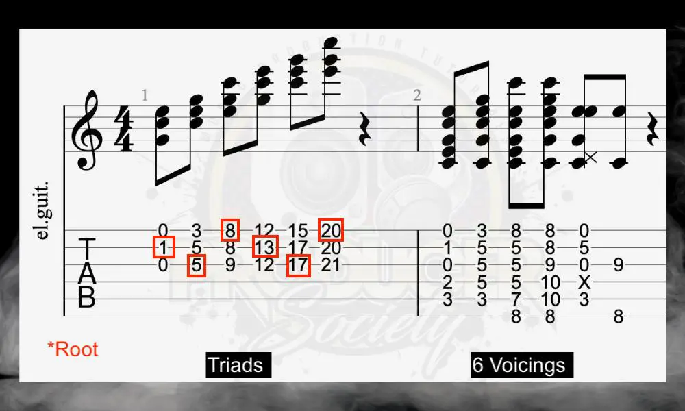 C Major Triads - What Are the 12 Main Chords on Guitar 