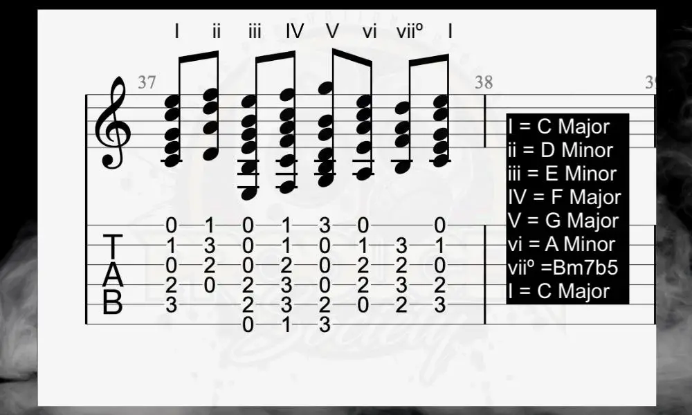 Chords of C Major - What Are the 12 Main Chords on Guitar 