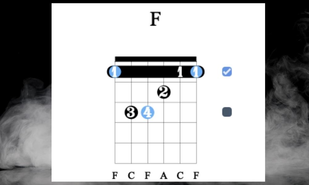 F Major - What Are the 3 Main Chords on the Guitar 