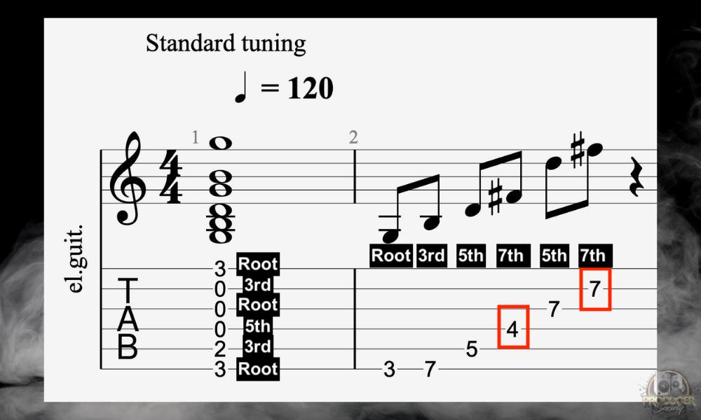 G Major 7th - Why Learning Chords on Guitar Is Important 