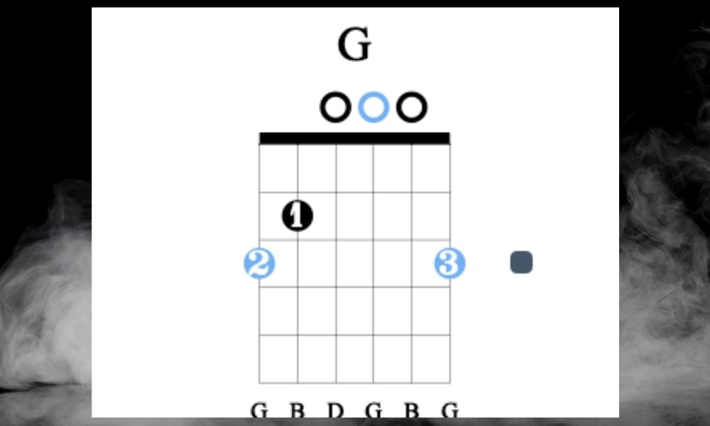 G-Major-What-ARe-The-3-Main-Chords-on-Guitar