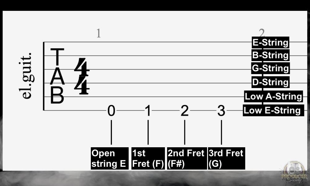 How Tablature Works - What's the Difference Between Chords & Tabs [EXPLAINED]