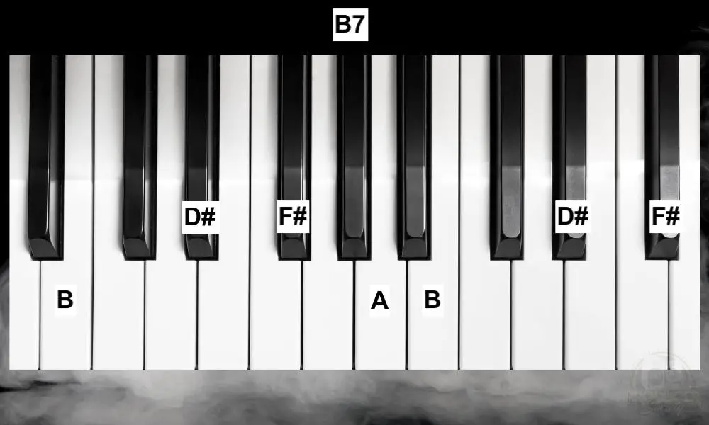 B7 on the Piano - What's A B7 Guitar 