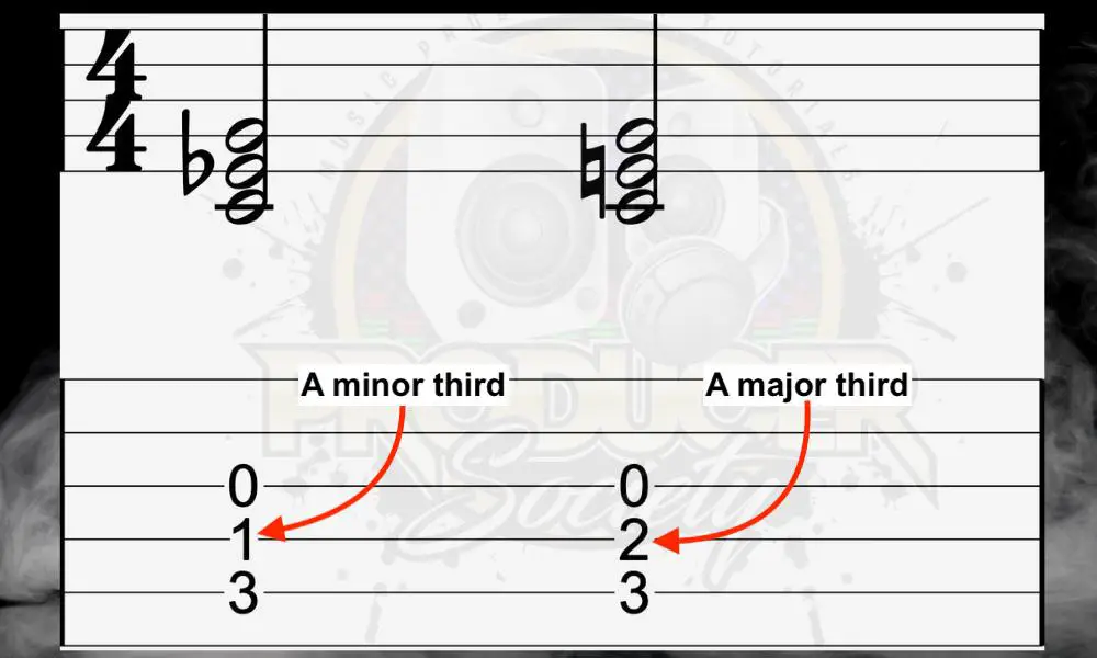 C Minor/C Major - What Guitar Chords Are Sad 