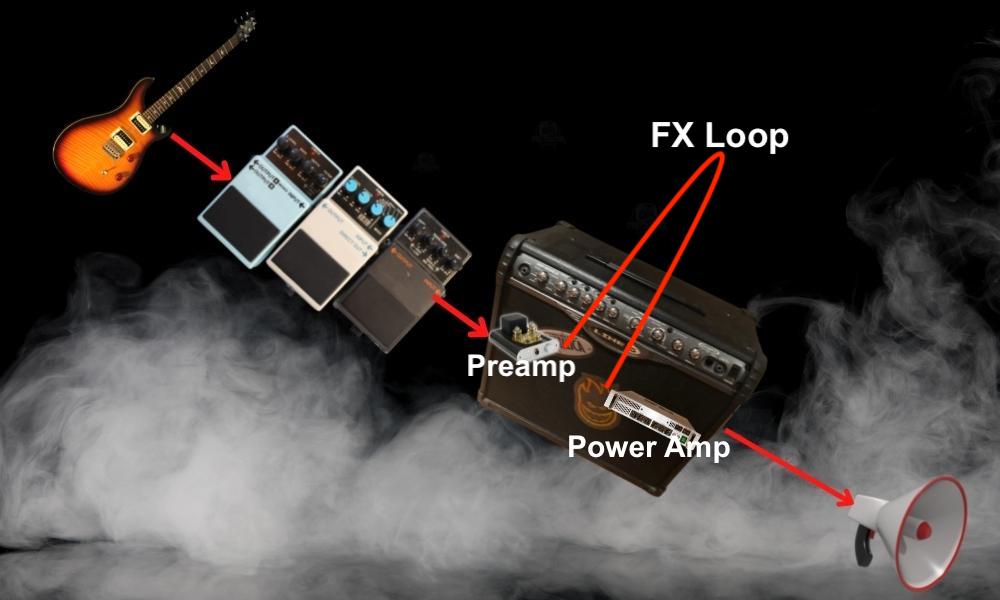 multi effects in effects loop