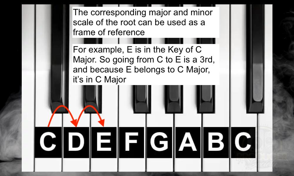 C to E - Major 3rd - How to Harmonize in 3rds on the Guitar 