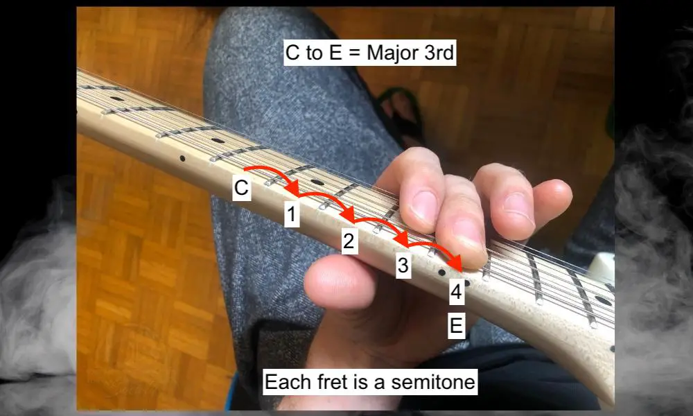 C to E - Major 3rd - How to Harmonize in Major and Minor 3rds on the Guitar 