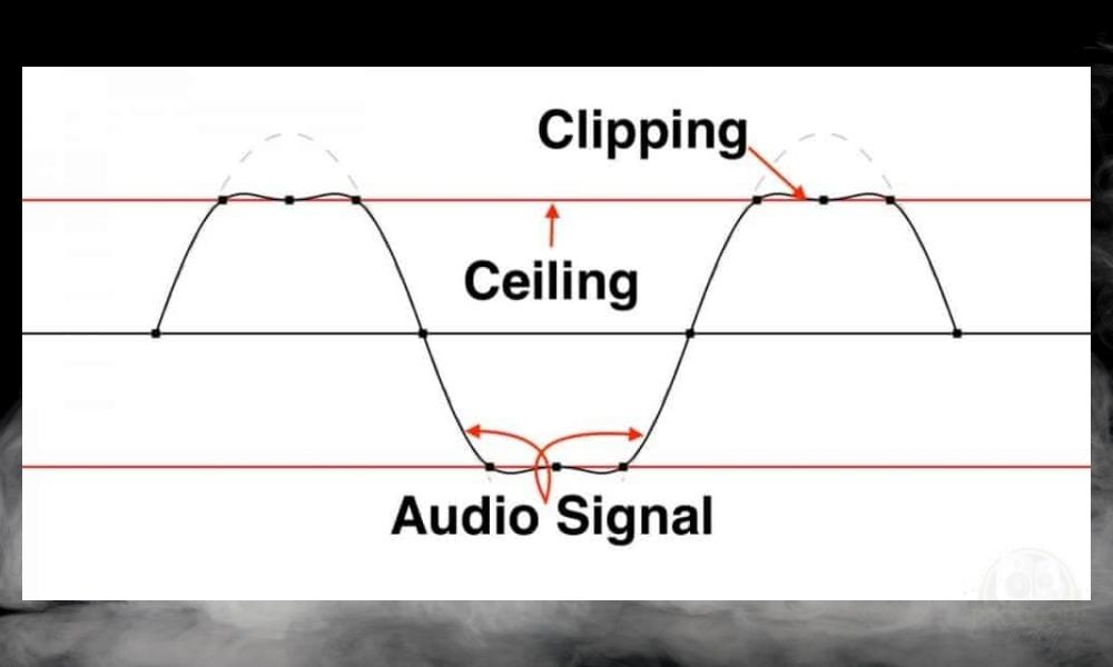Clipping and Audio Signal - What's the Difference Between Gain and Drive [ANSWERED] 