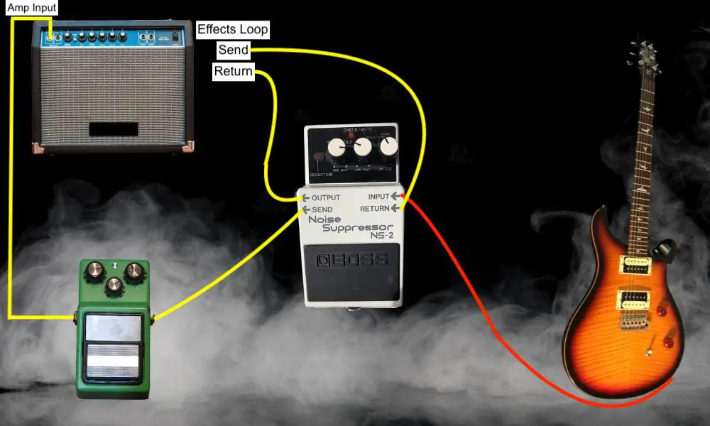 4 Cable Noise Gate Method - How to Use A Noise GateSuppressor Pedal [Dead Simple]