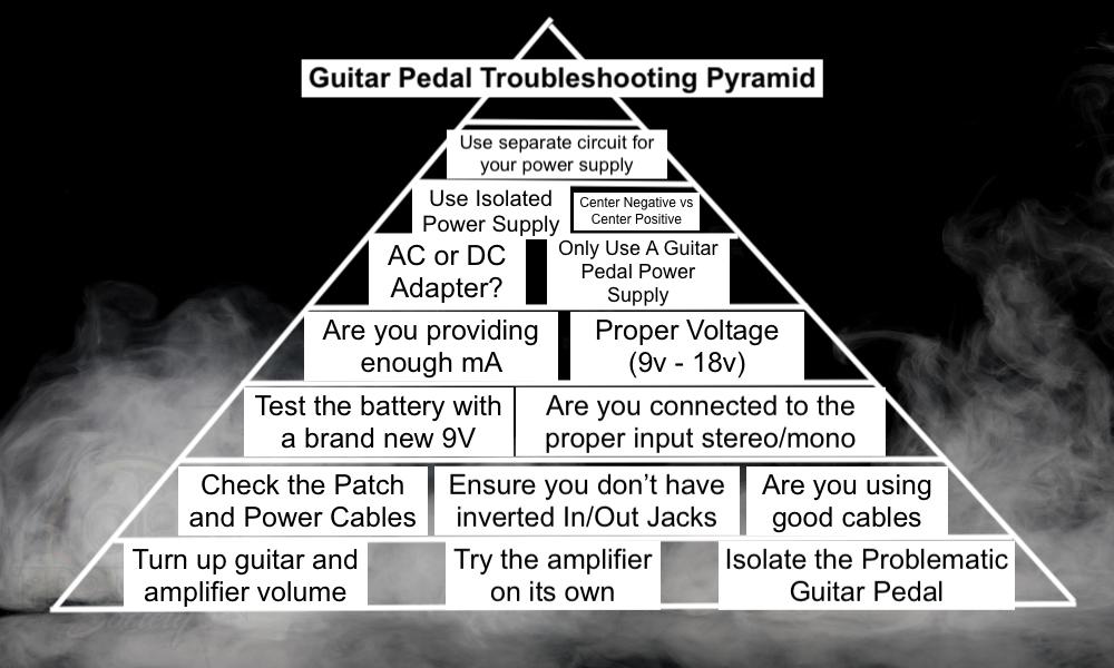 The Ultimate Troubleshooting Guide to Guitar Pedals [EASY] - Pyramid 