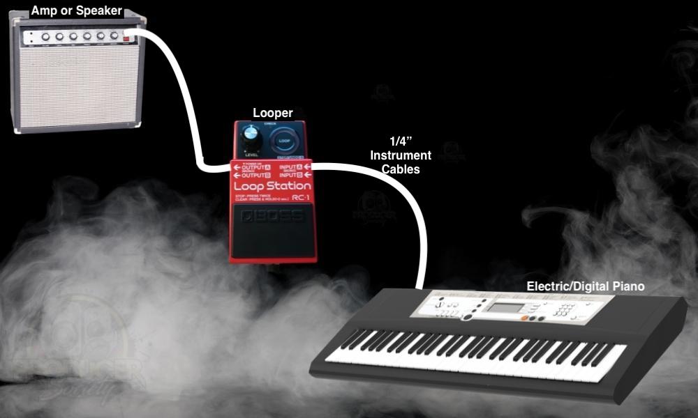 How to Connect A Looper To Your Piano - How to Connect the BOSS Loop Station