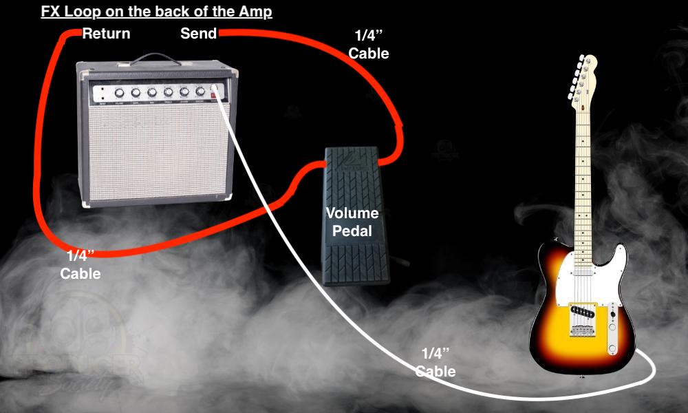 FX loop with Volume Pedal - How to Use A Volume Pedal 