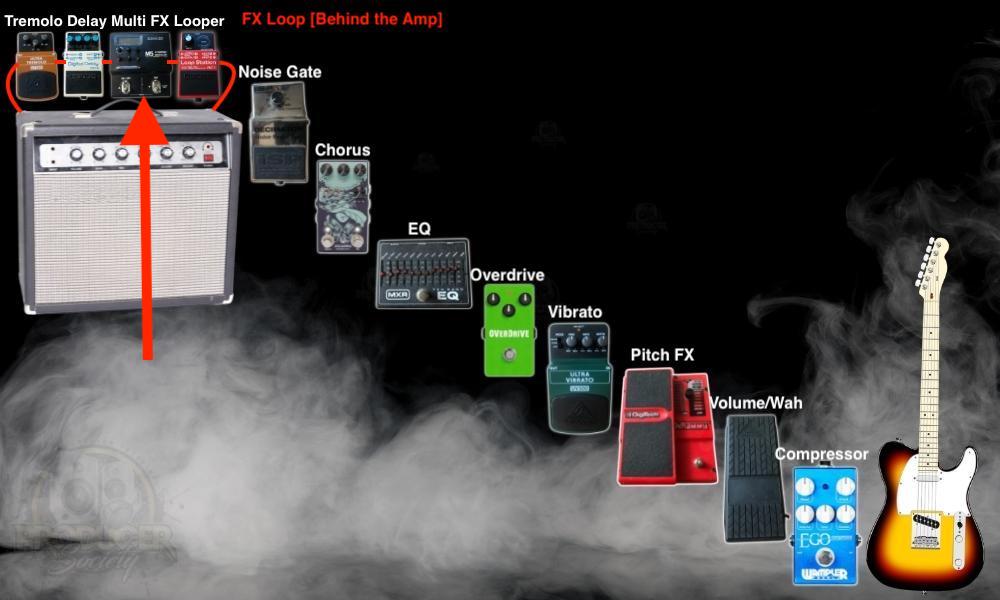 Line 6 M5 In Signal Chain (FX Loop) - Where to Put the Line 6 M5 In Your Signal Chain [ANSWERED]