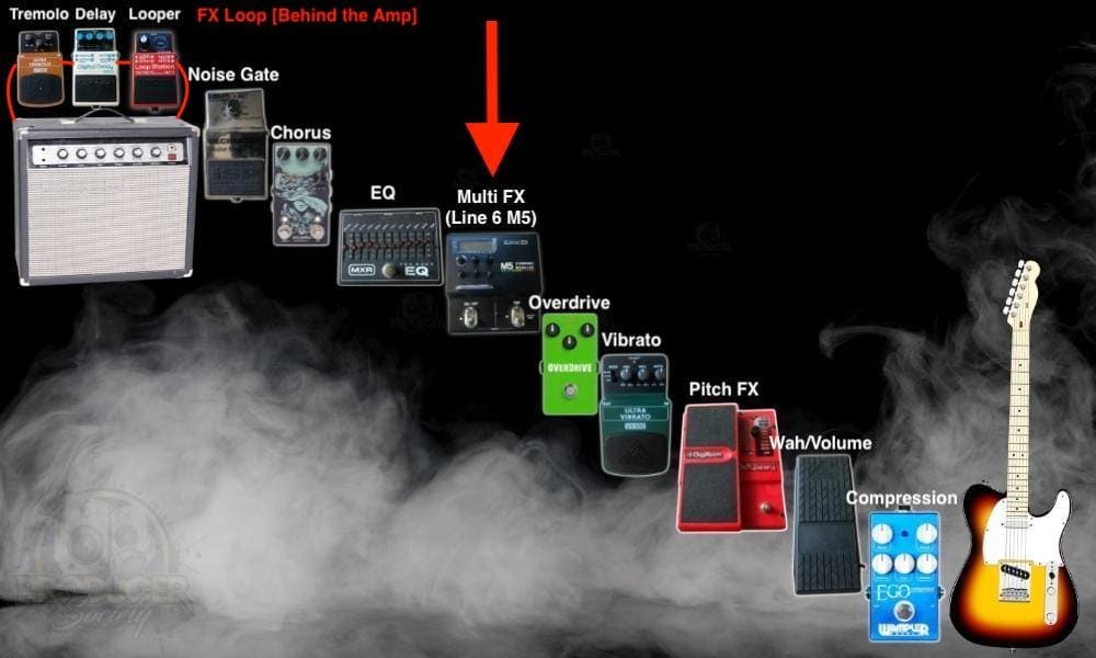 Line 6 M5 In Signal Chain - Where to Put the Line 6 M5 In Your Signal Chain [ANSWERED]