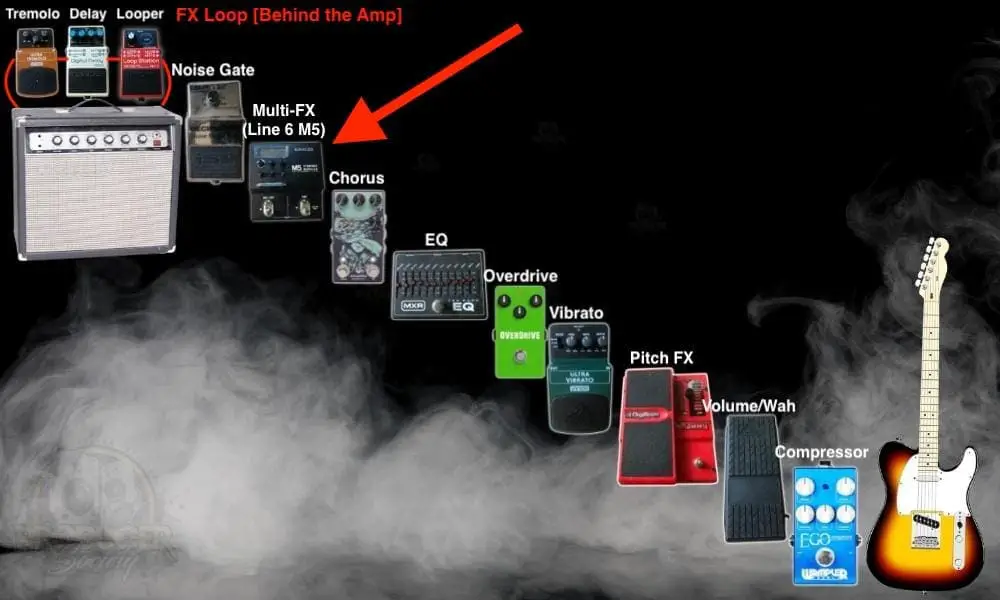 Line 6 M5 In Signal Chain with Modulation - Where to Put the Line 6 M5 In Your Signal Chain [ANSWERED]