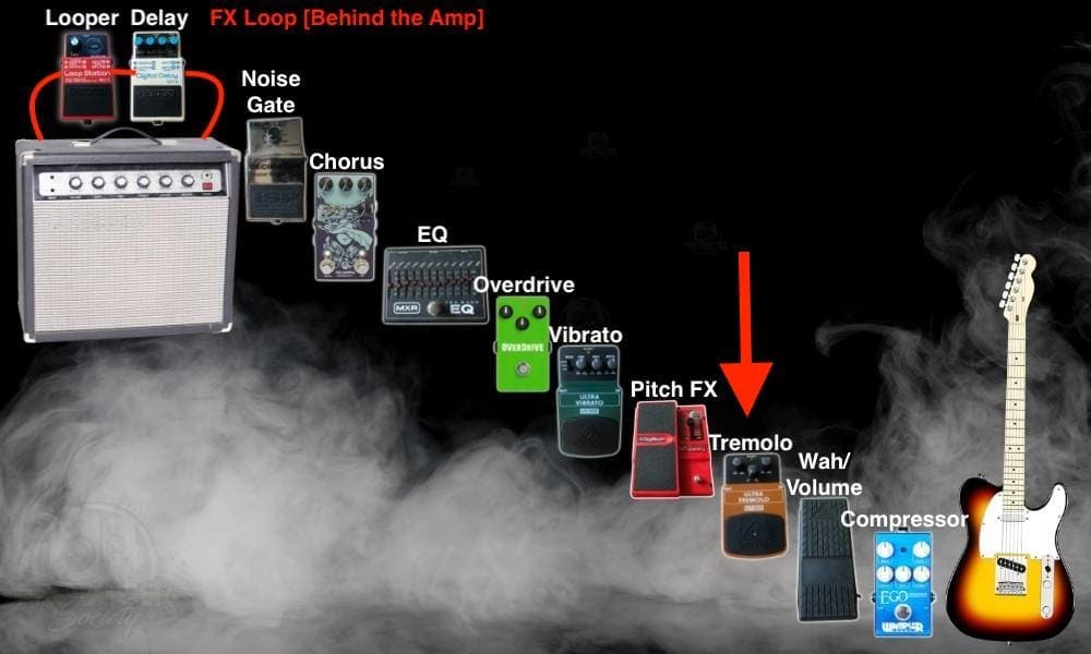 My Signal Chain (FX Loop)  - Where Should The Tremolo Pedal Go In Your Signal Chain [Tremolo]