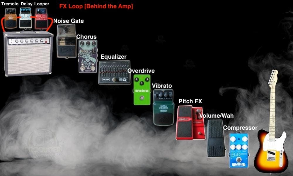 Tremolo in FX Loop - Where Should The Tremolo Pedal Go In Your Signal Chain  