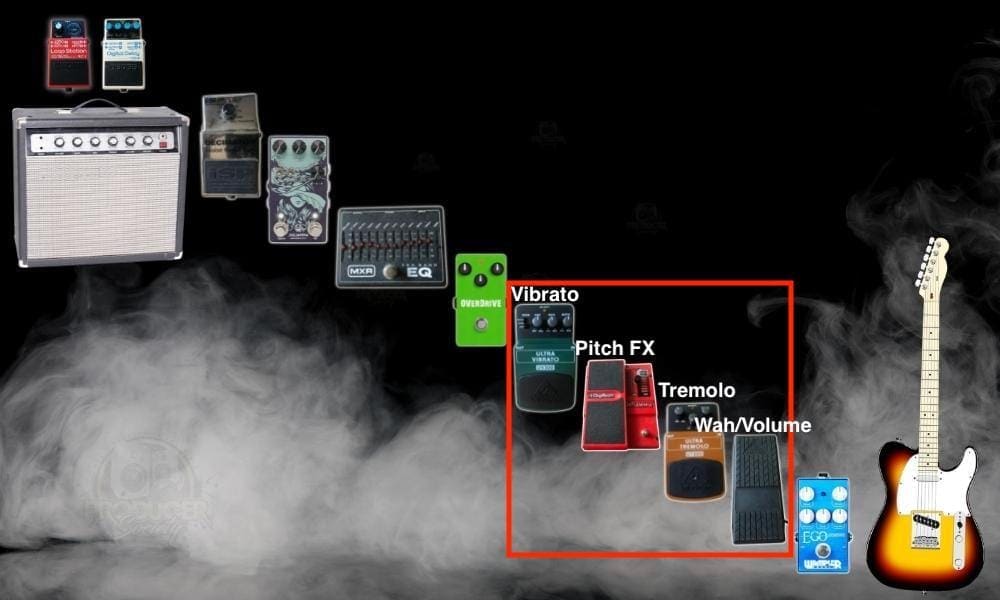 Tremolo - Where Should A Tremolo Pedal Go In The Signal Chain? [EASY]