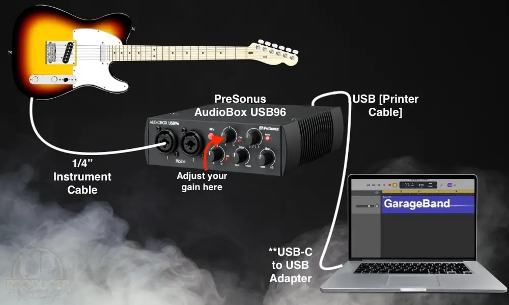 How To Connect Your Guitar To An AudioBox - In-Article infographic 