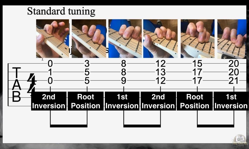 Triads in 1st, 2nd, and Root Inversions 