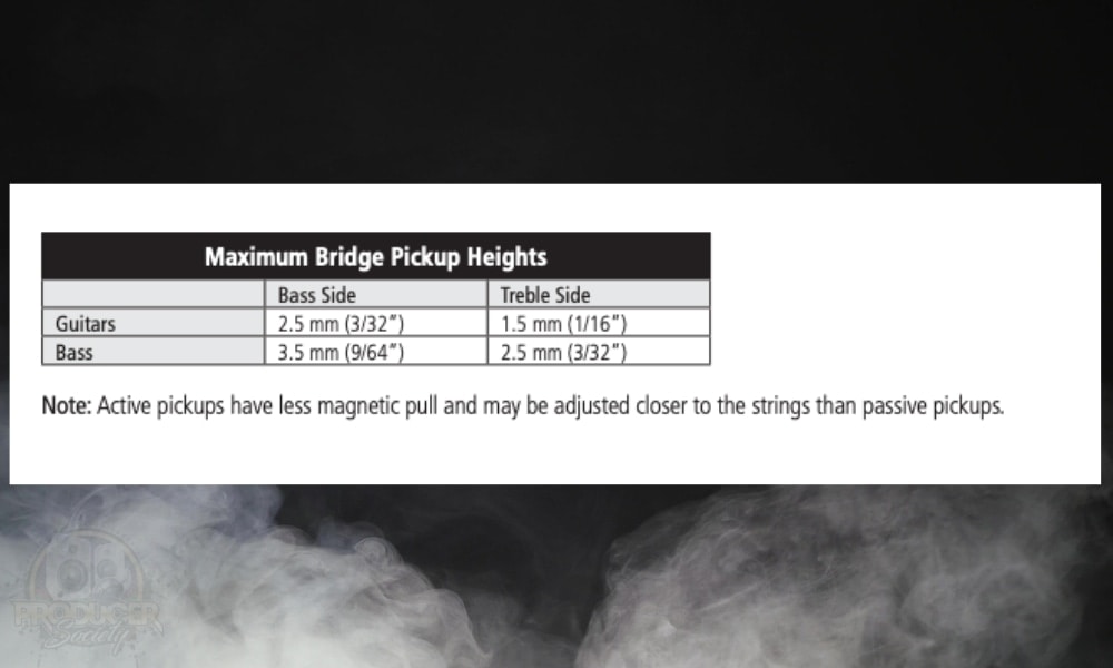 ESP's Manual on Active Pickups