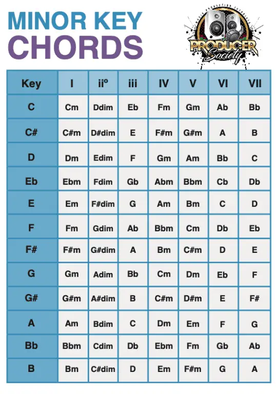 Which Guitar Chords Sound Good Together? – Traveling Guitarist