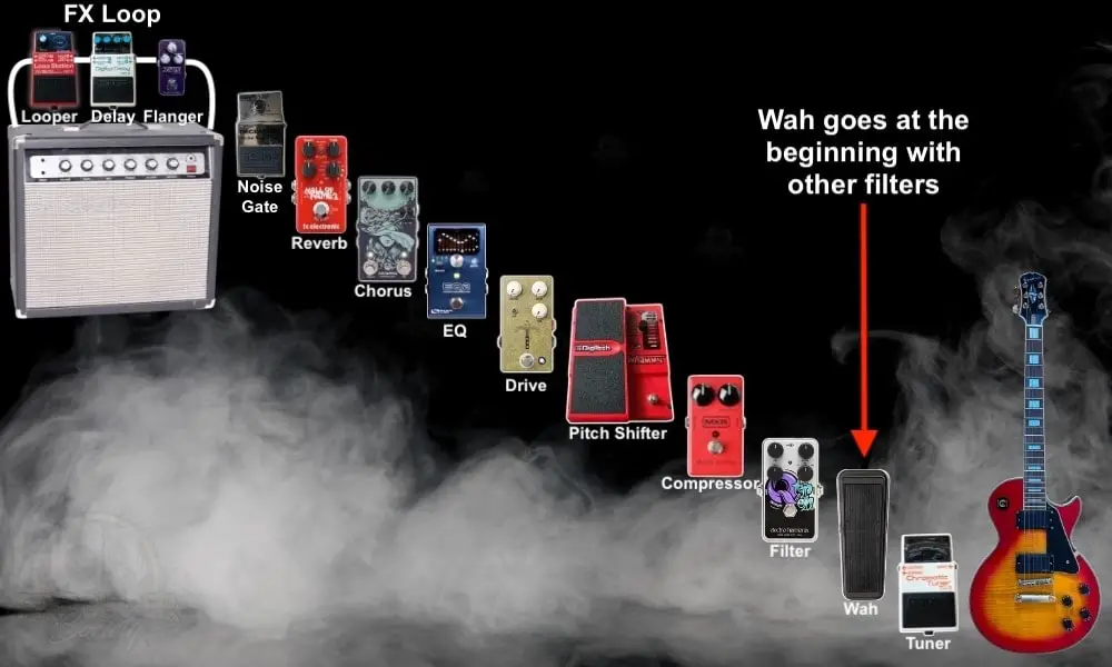 My Current Signal Chain  - How to Use The Vortex Mini Flanger